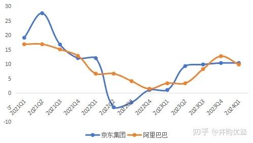 消费零售投资地图(消费零售行业逻辑)德令哈市