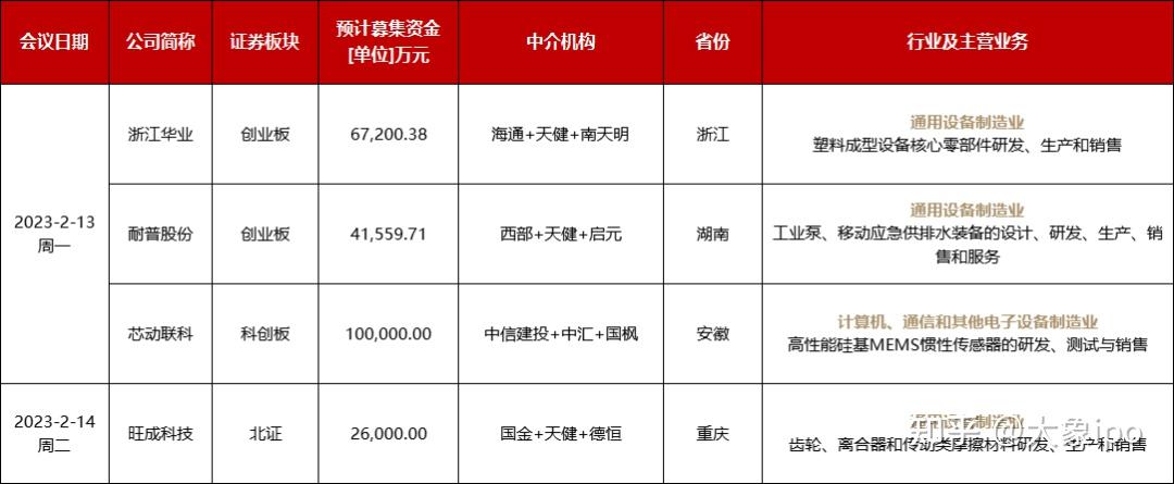 IPO申报日历查询(ipo申报期是什么意思)德令哈市 IPO申报日历查询(ipo申报期是什么意思)德令哈市