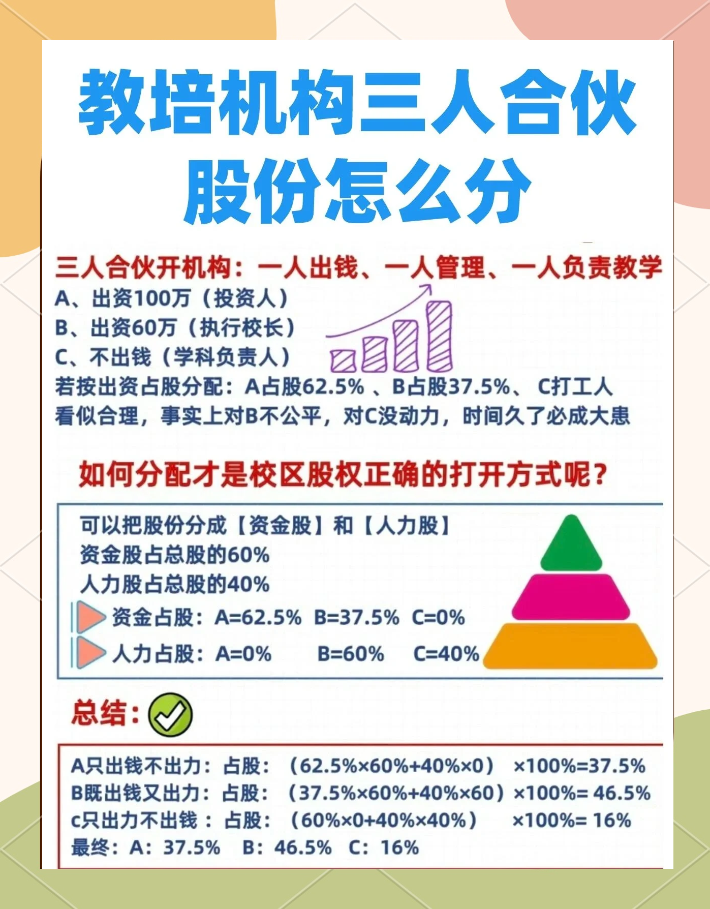 股权设计公平性(股权设计公平性要求)德令哈市