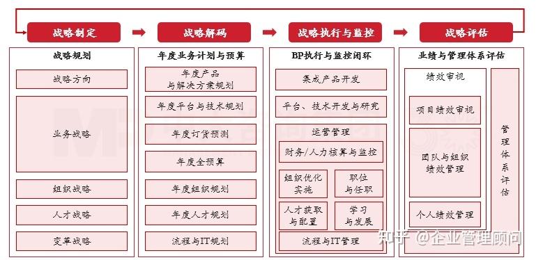 战略执行陪跑服务(战略执行系统培训心得)德令哈市