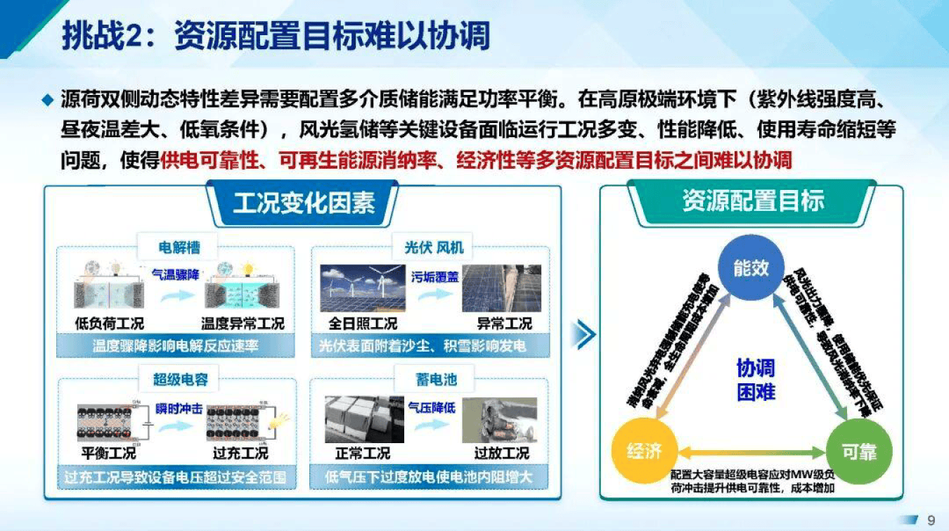 产能优化整合方案(产能优化提高生产规模)德令哈市