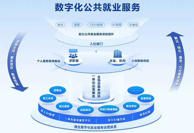 平台化转型咨询(平台化业务模式创新发力点)德令哈市
