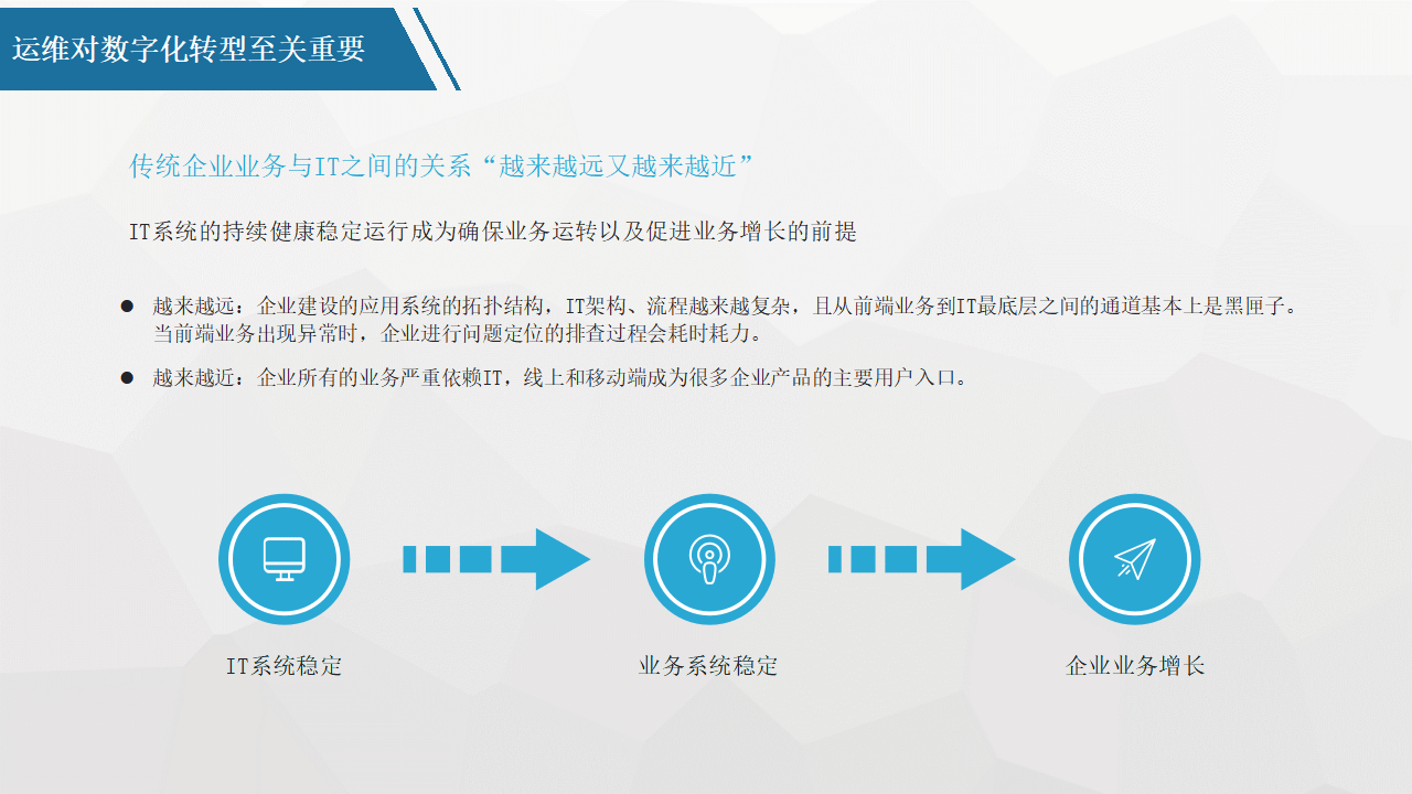 平台化转型咨询(平台化业务模式创新发力点)德令哈市