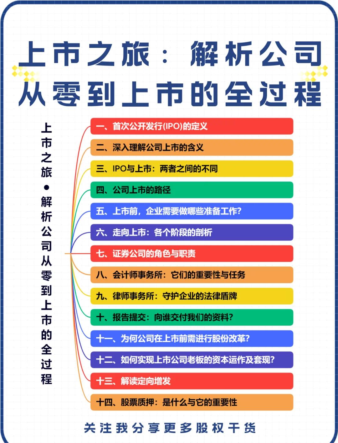 IPO全流程收费标准(ipo全流程收费标准是什么)德令哈市