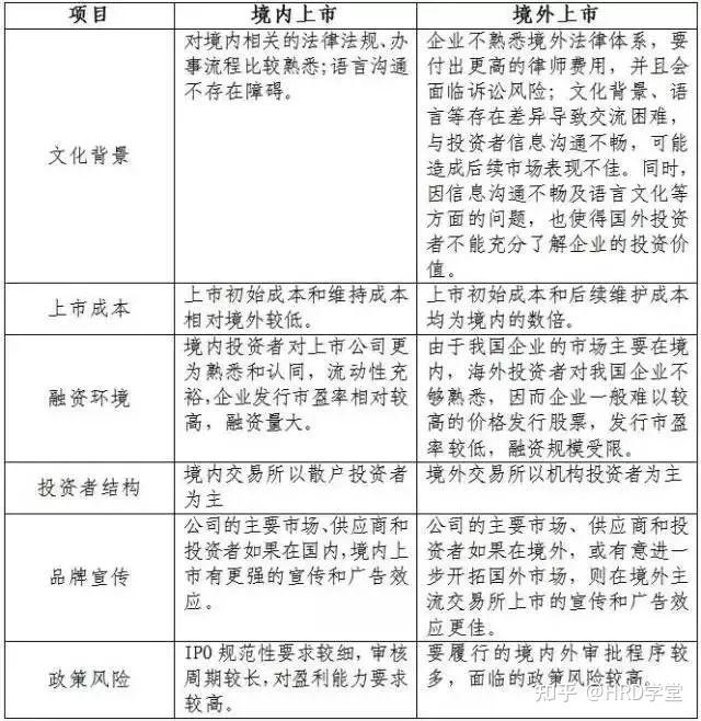 IPO全流程收费标准(ipo全流程收费标准是什么)德令哈市