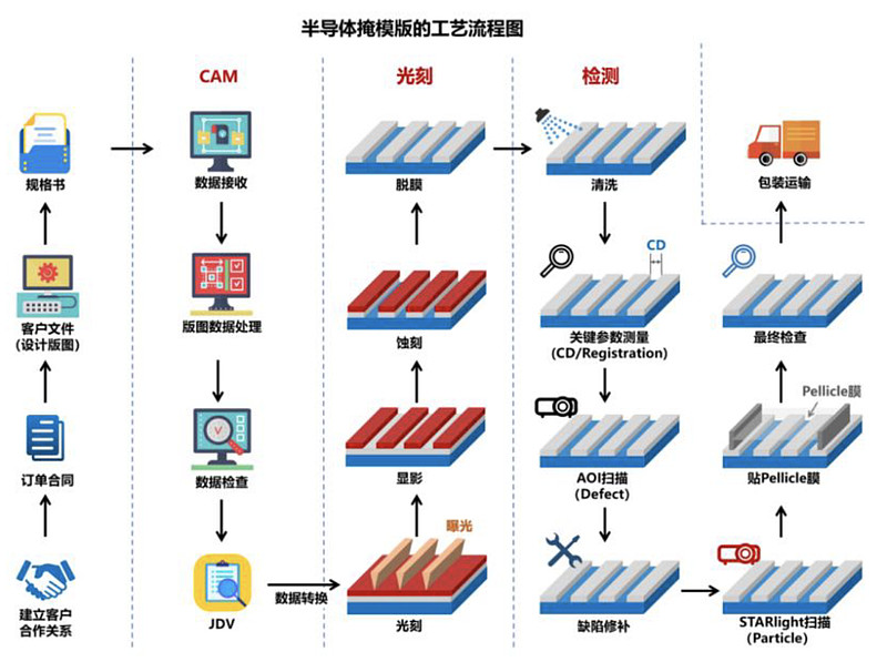 专利布局半导体(专利布局思路与策略)德令哈市
