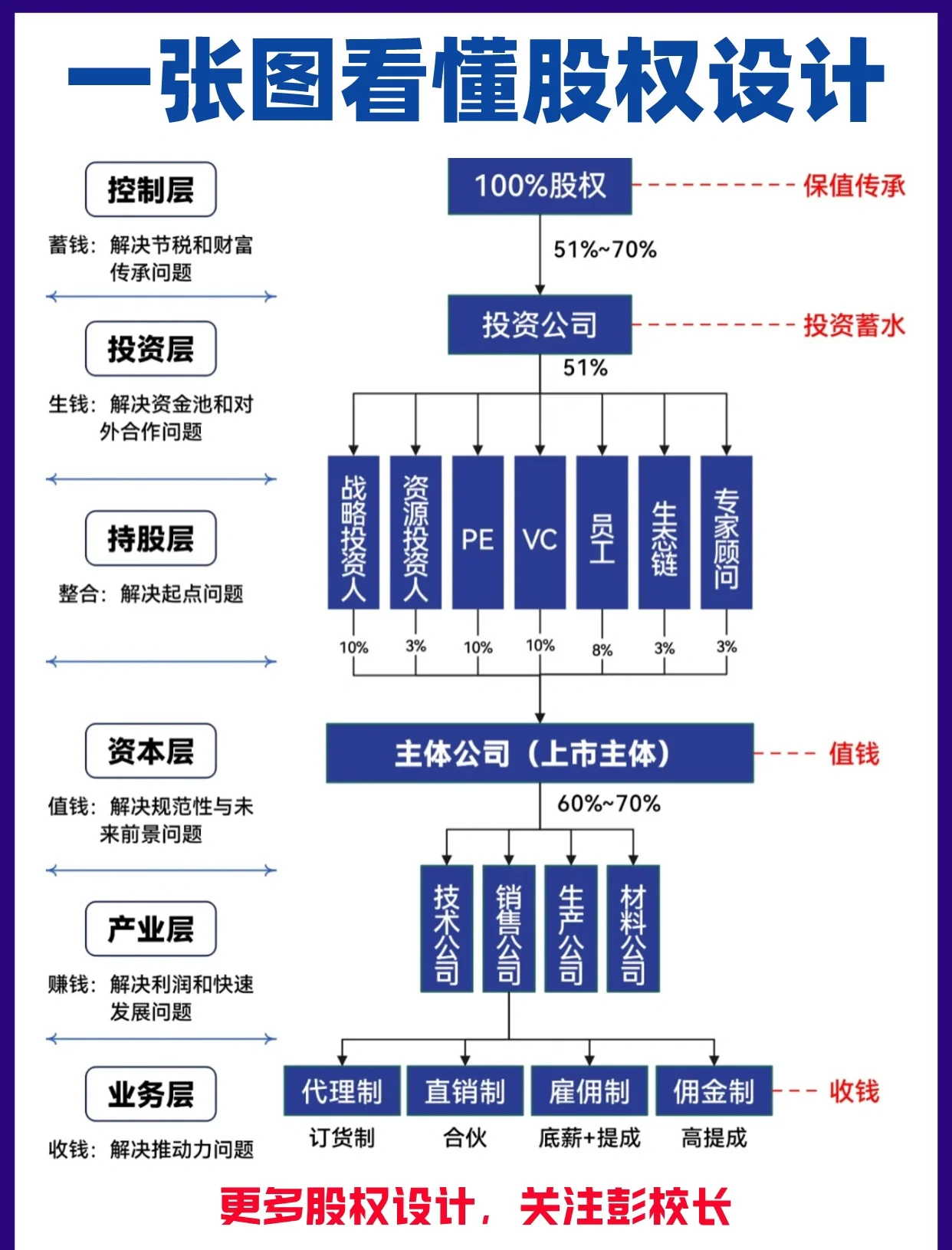 股权架构设计案例(股权架构设计方案范本)德令哈市