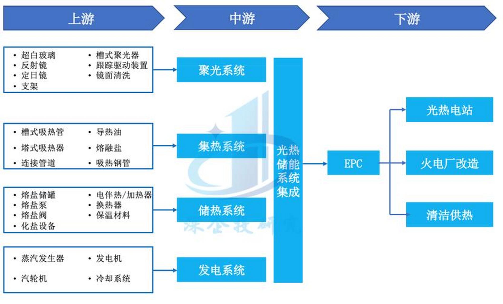 储能产业链融资(储能产业链融资现状)德令哈市 储能产业链融资(储能产业链融资现状)德令哈市