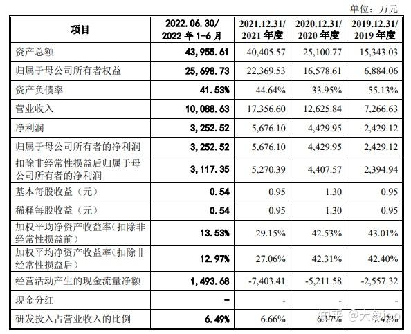 IPO过会日历查询(ipo近期过会公司名单)德令哈市