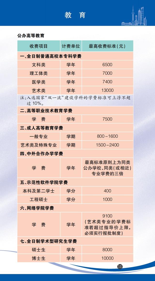 医药咨询收费标准(医药咨询收费标准文件)德令哈市