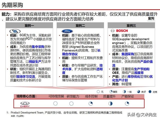 战略采购协同方案(战略采购协同方案怎么写)德令哈市