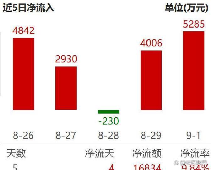 上市板块定位风险(上市各种板块什么意思?)德令哈市 上市板块定位风险(上市各种板块什么意思?)德令哈市