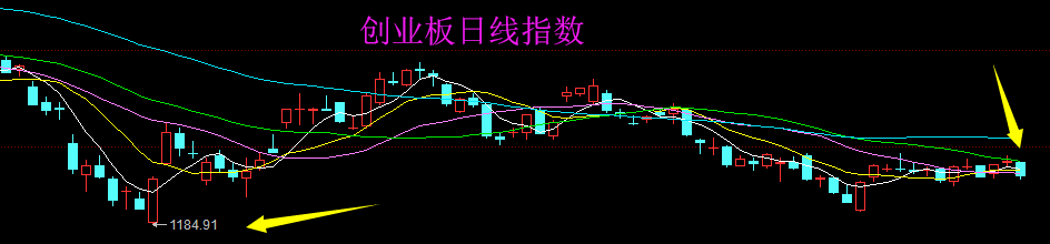 上市板块定位风险(上市各种板块什么意思?)德令哈市 上市板块定位风险(上市各种板块什么意思?)德令哈市