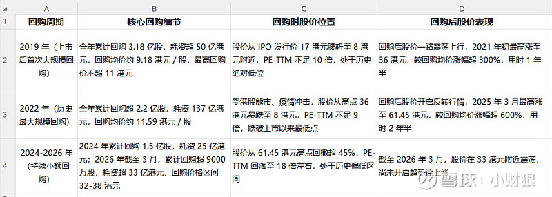 估值定价回购方案(估值回归是什么意思)德令哈市