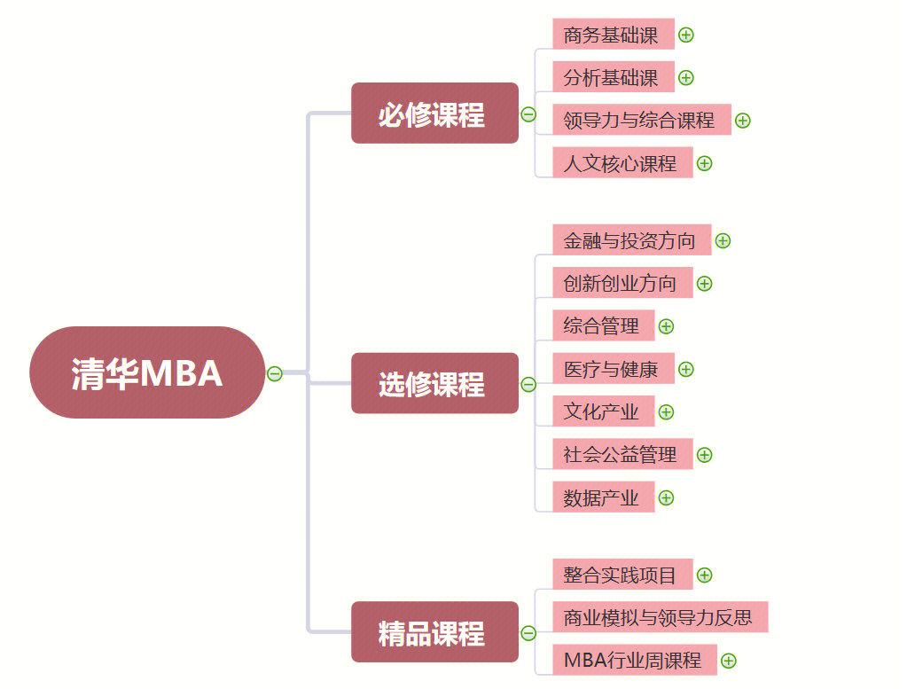 股权设计培训课程(股权设计培训机构排名)德令哈市