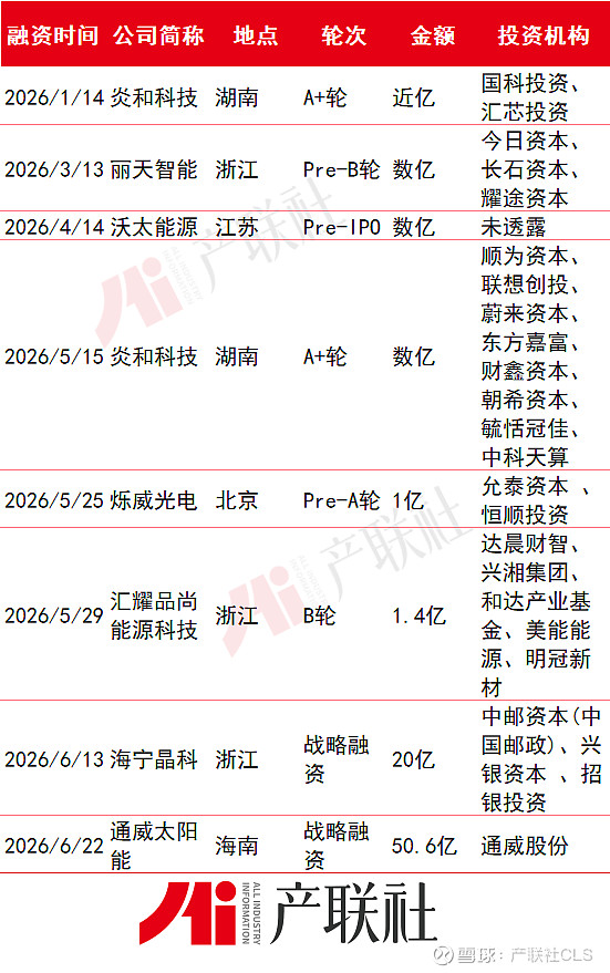 光伏产业链融资(光伏发电融资模式)德令哈市