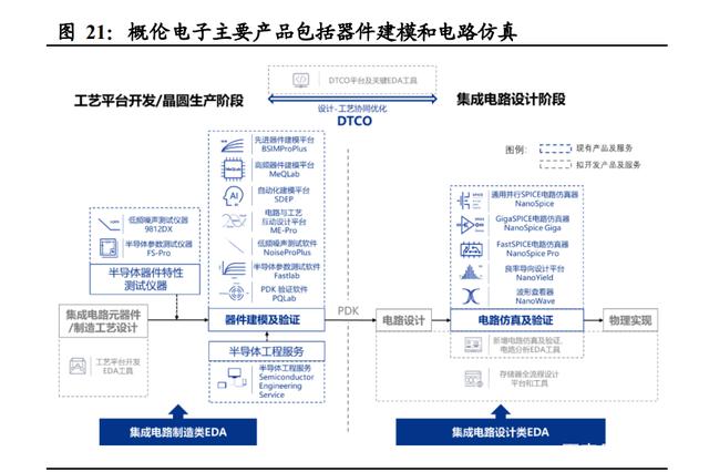 半导体咨询方法论(半导体行业咨询公司)德令哈市