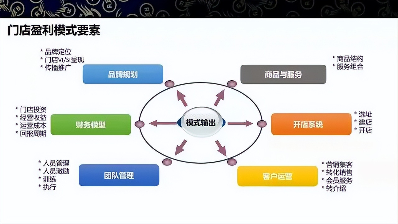商业模式升级案例(商业模式升级案例范文)德令哈市