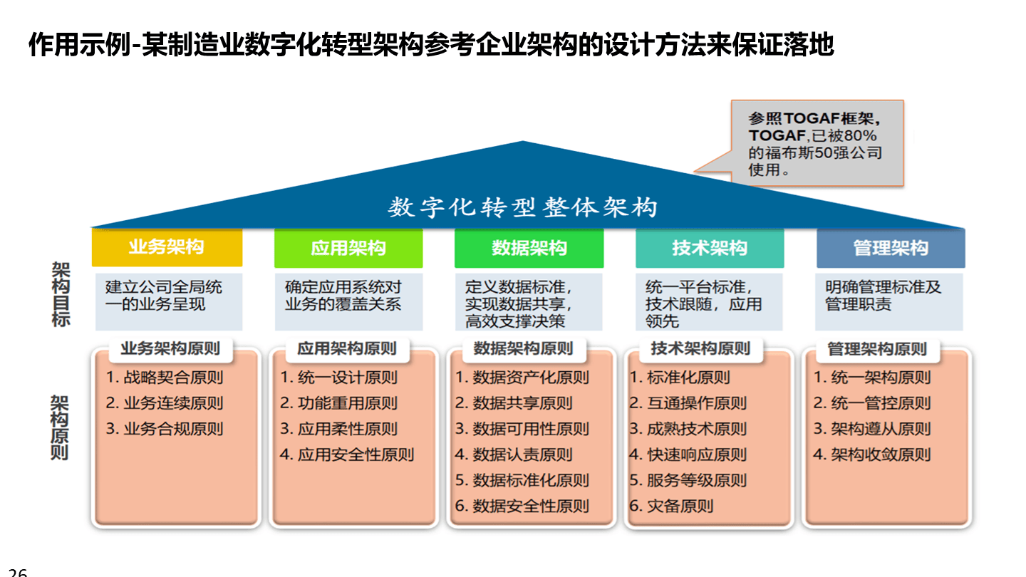 数字化战略规划(数字化战略有哪些内容)德令哈市