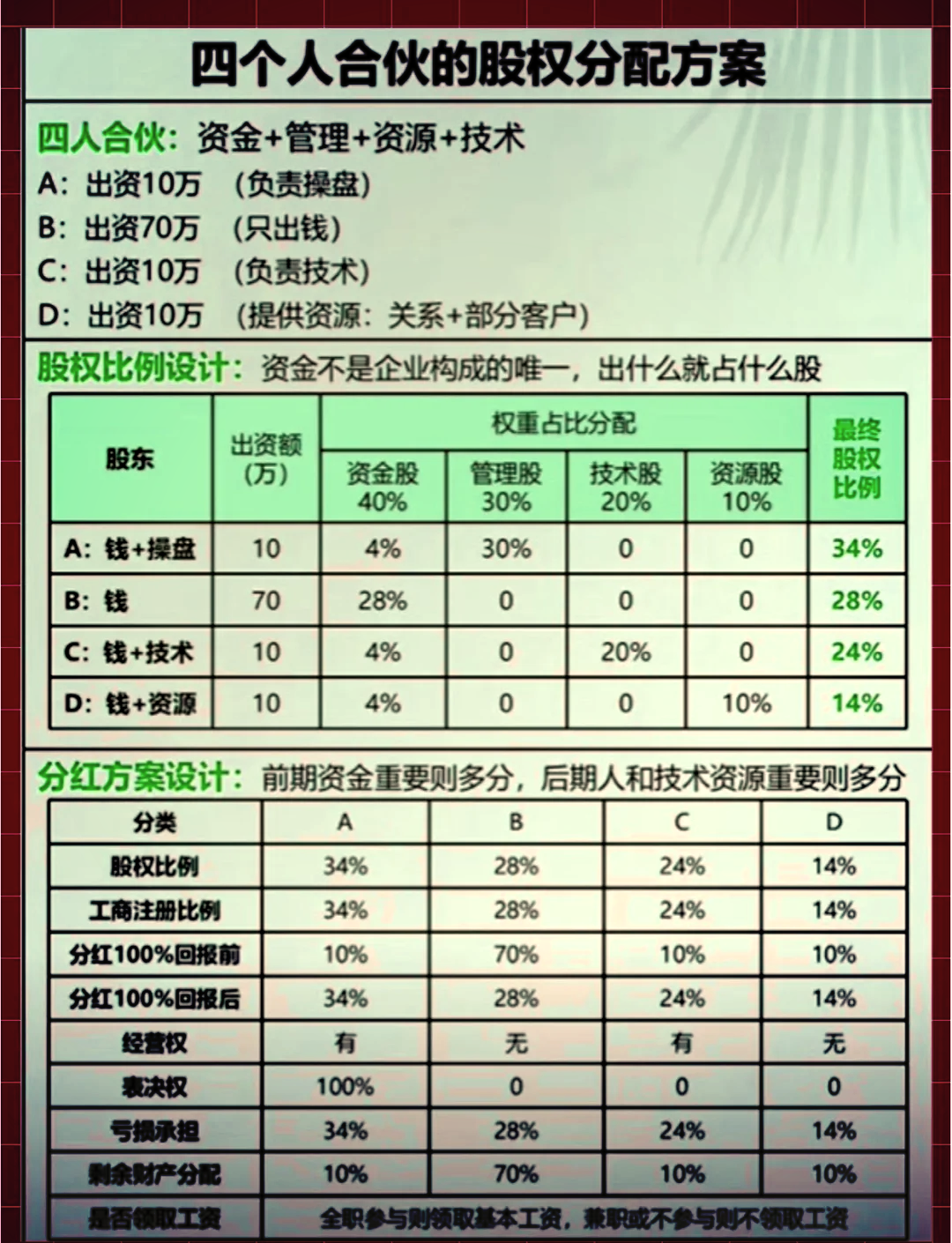 股权分配成功案例(股权分配成功案例怎么写)德令哈市