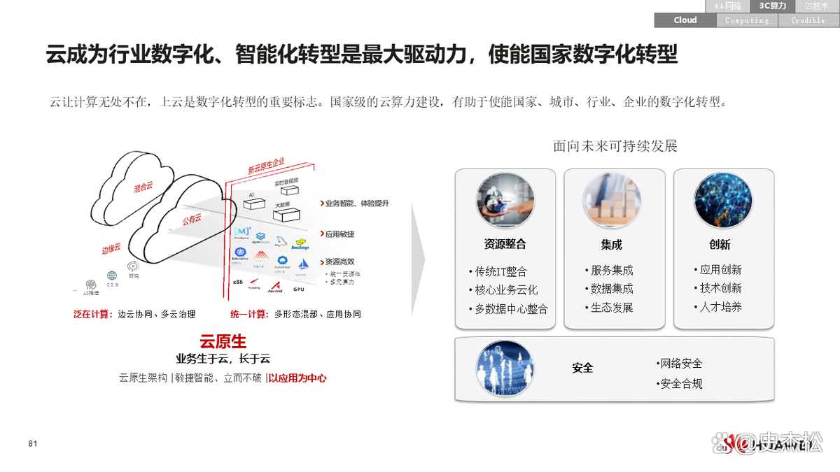 数字化转型案例(数字化转型案例ppt)德令哈市