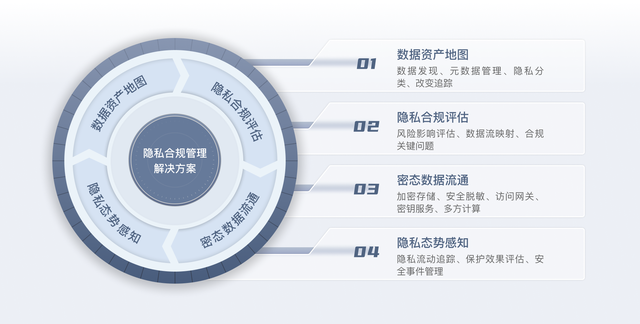 融资顾问投后管理(投融资顾问费是什么)德令哈市