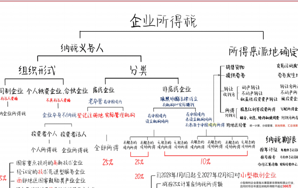 再融资税务筹划(筹划再融资利好还是利空)德令哈市