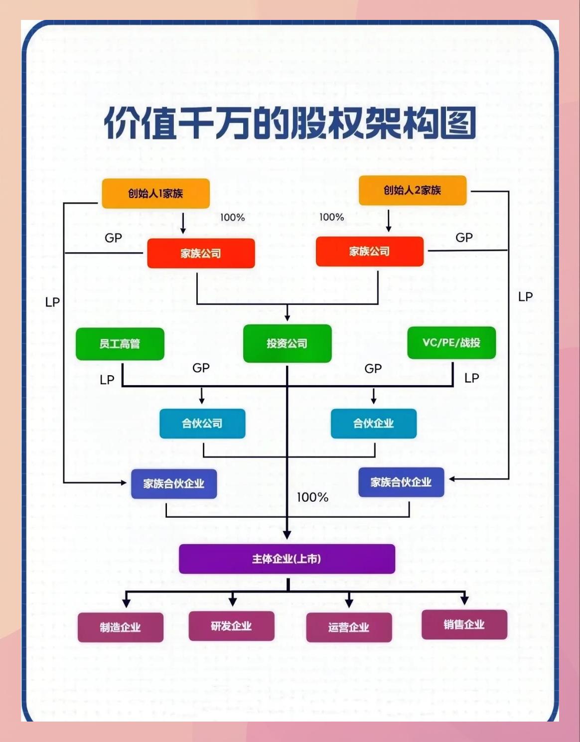持股平台搭建服务(持股平台搭建服务方案)德令哈市