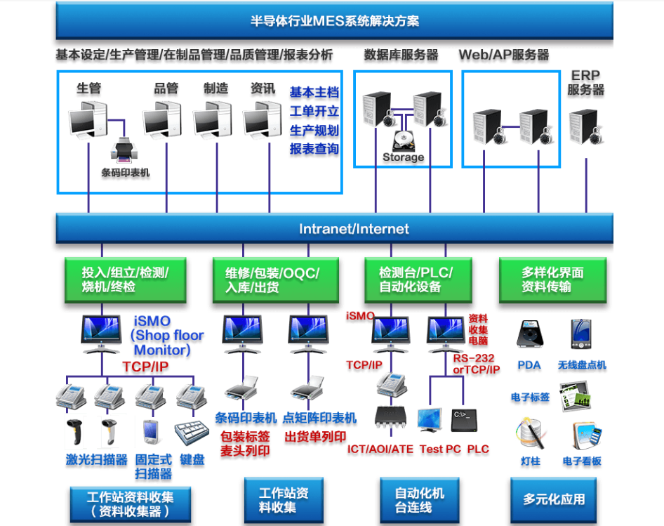 行业解决方案机构(行业解决方案事业部)德令哈市