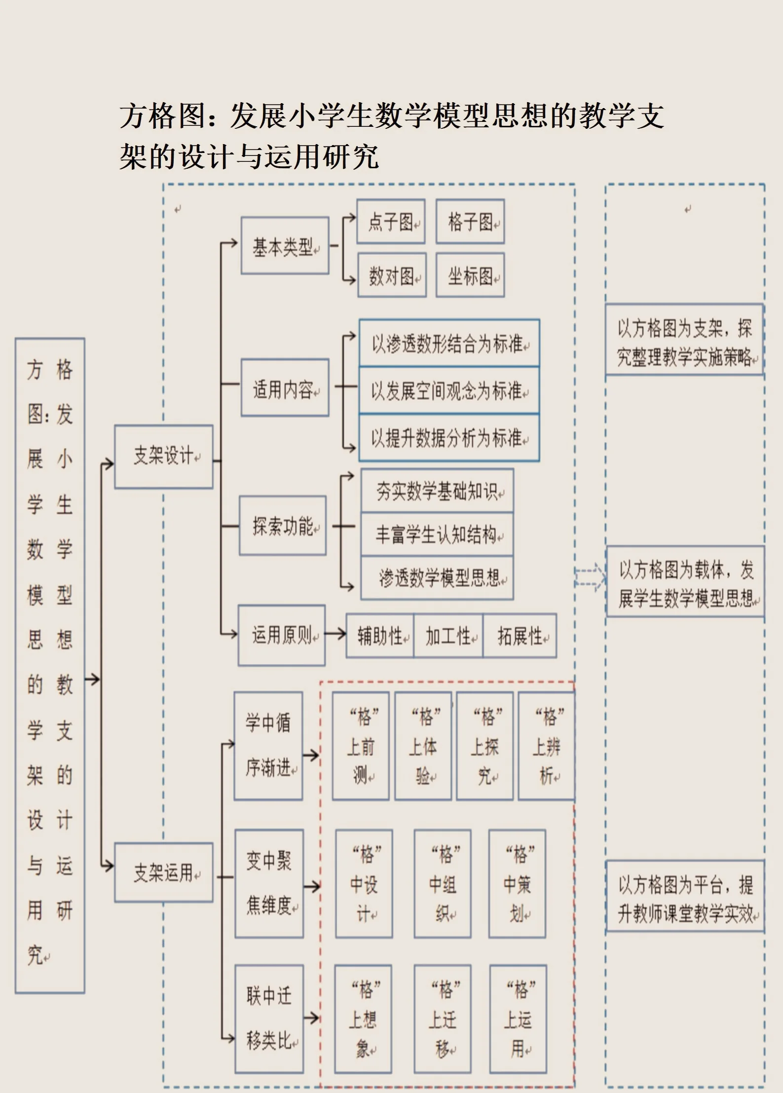 资本路径规划方法论(资本路径规划方法论名词解释)德令哈市