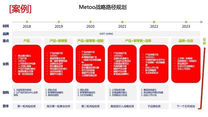 战略路径规划咨询(战略路径是什么意思)德令哈市