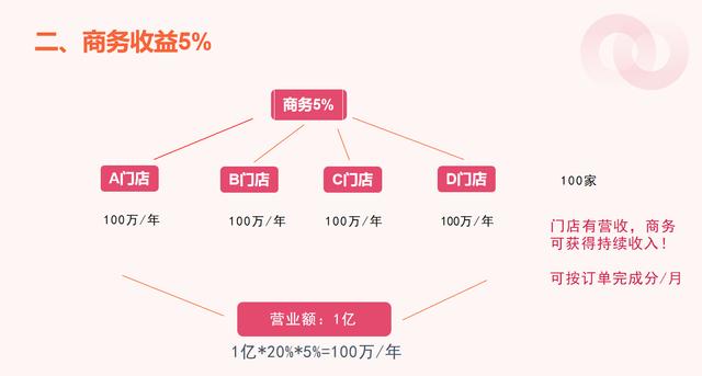 商业模式重构服务(商业模式重构服务是什么)德令哈市