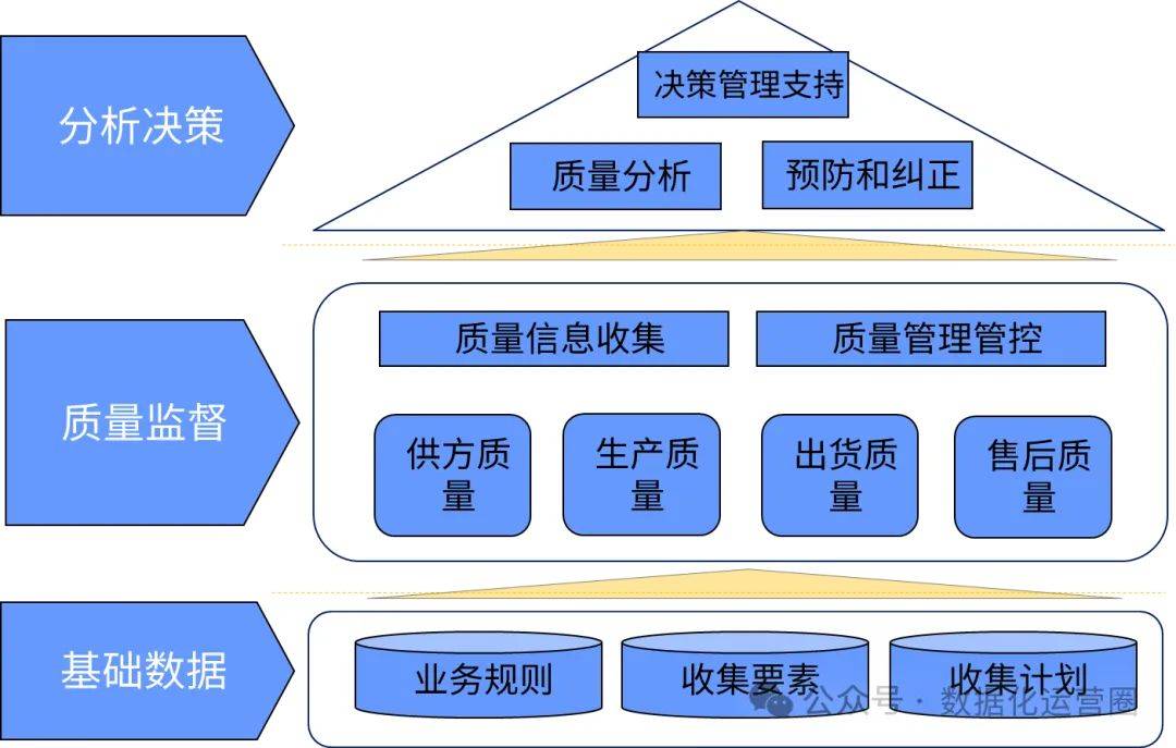 企业顶层设计方法论(企业顶层设计主要包括)德令哈市