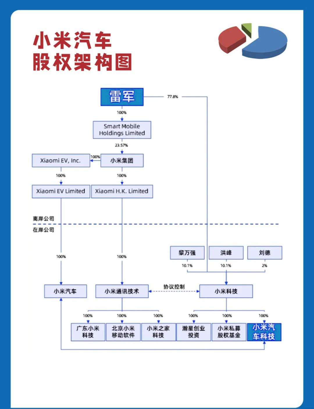 股权架构设计变更(股权架构设计变更方案)德令哈市