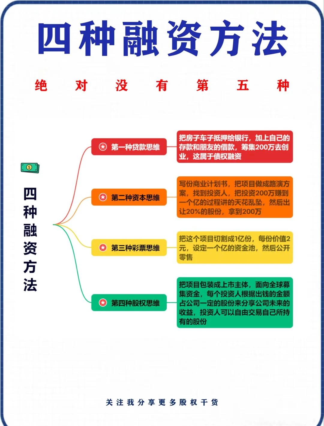 融资成本降低咨询(融资成本降低的好处)德令哈市