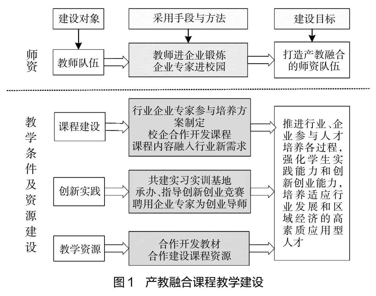 资本路径规划培训(资本路径是什么意思)德令哈市