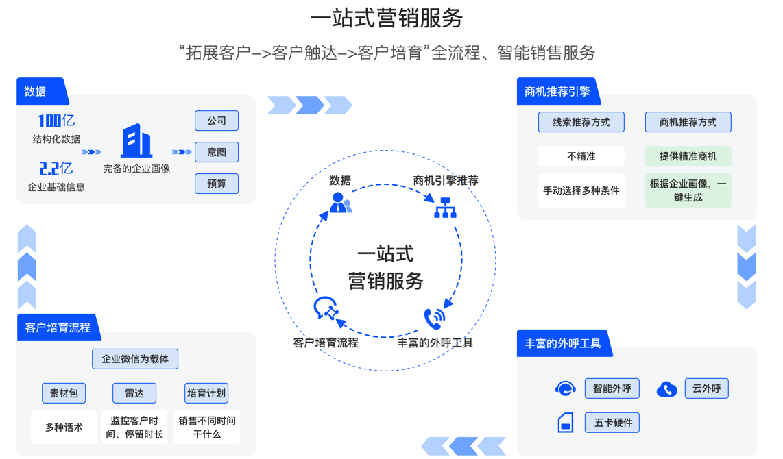 一站式商业服务平台(一站式服务商是什么意思)德令哈市 一站式商业服务平台(一站式服务商是什么意思)德令哈市