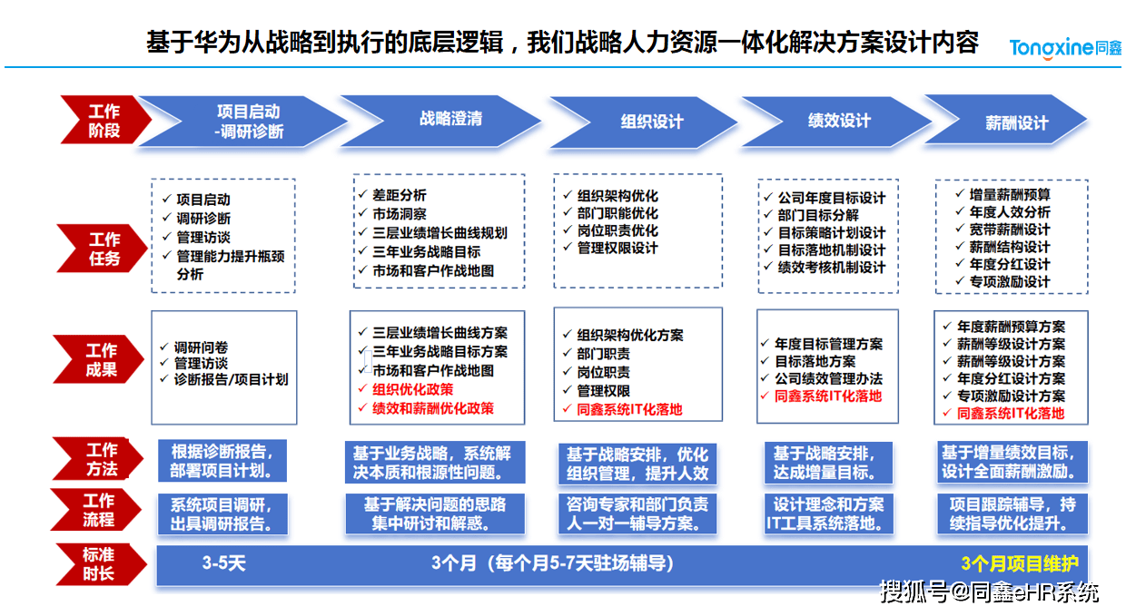 企业组织变革咨询(企业组织变革的四种方式)德令哈市
