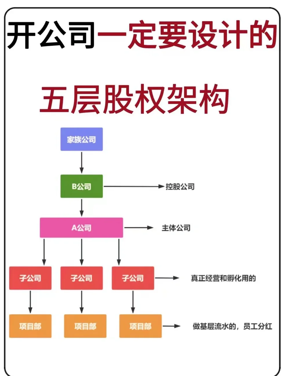 股权架构设计传承(股权架构设计传承方案)德令哈市