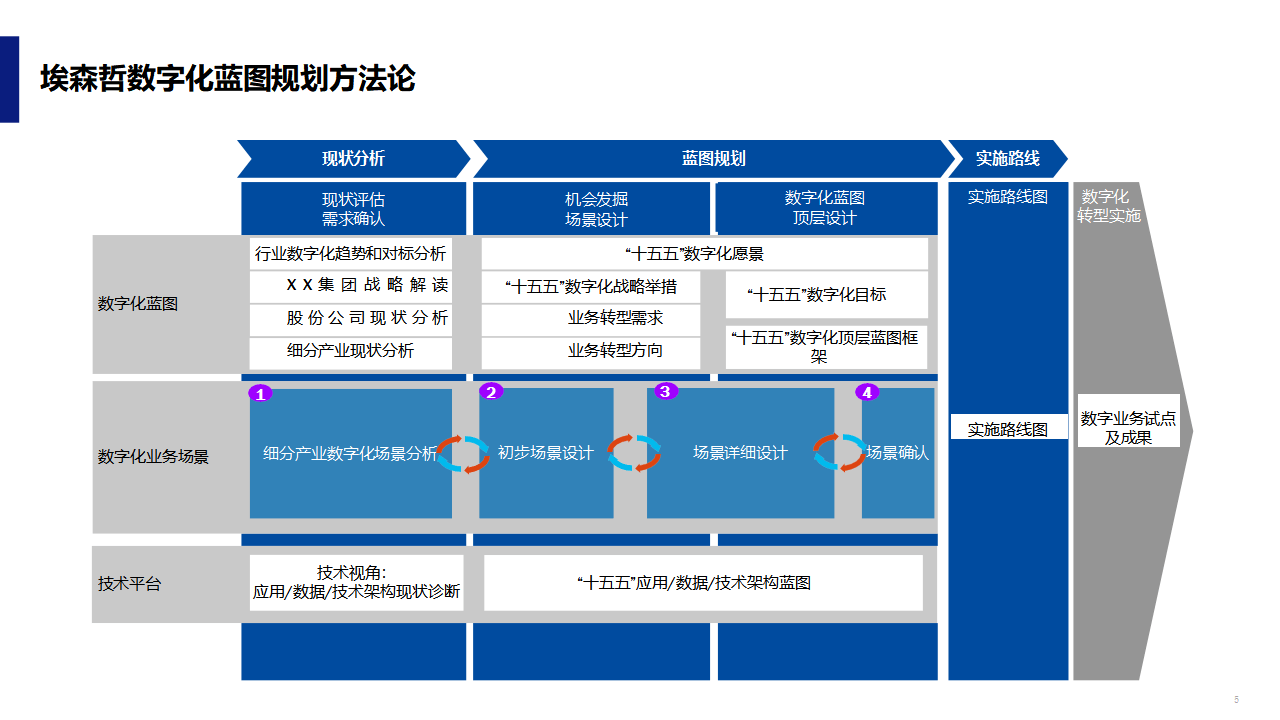 数字化战略规划(数字化战略规划的核心是)德令哈市