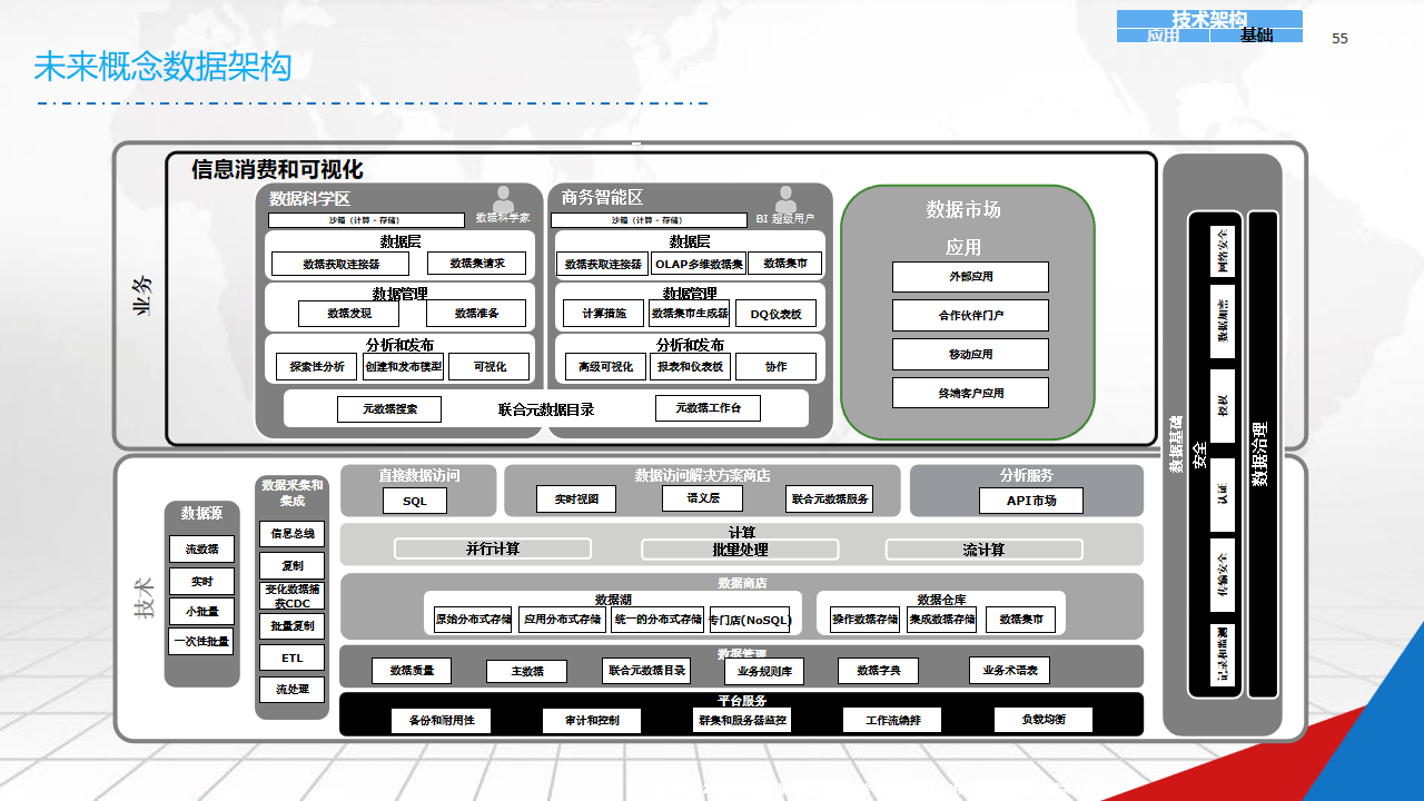 数字化战略规划(数字化战略规划的核心是)德令哈市