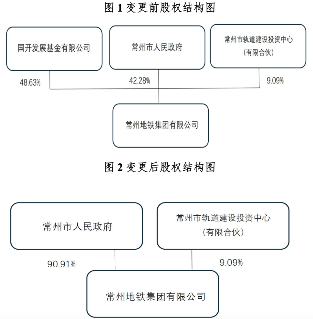 股权架构设计模板(股权架构设计模板范文)德令哈市