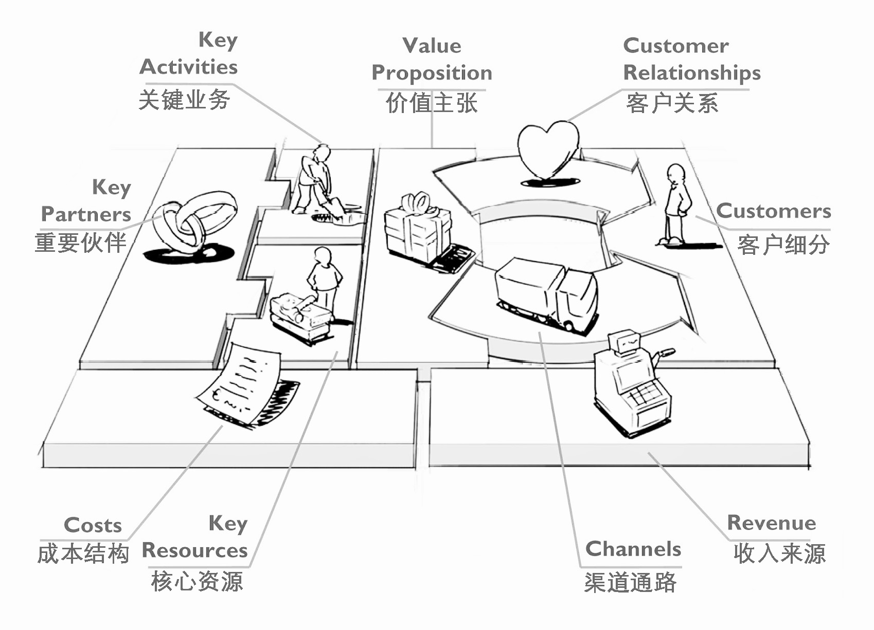 商业模式创新工具(商业模式创新方法有哪些?简述各种方法)德令哈市