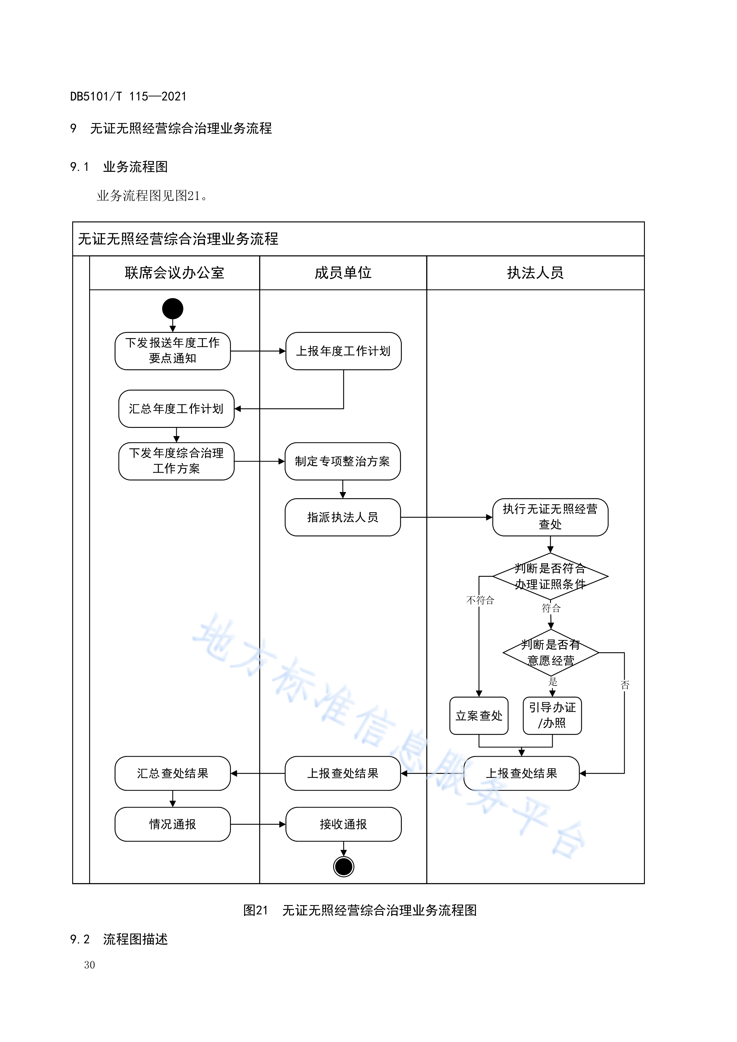 IPO全流程质量控制(ipo过程中的制度安排)德令哈市