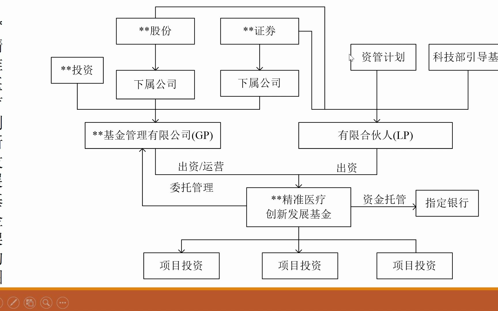 有限合伙架构设计(有限合伙控股公司架构)德令哈市