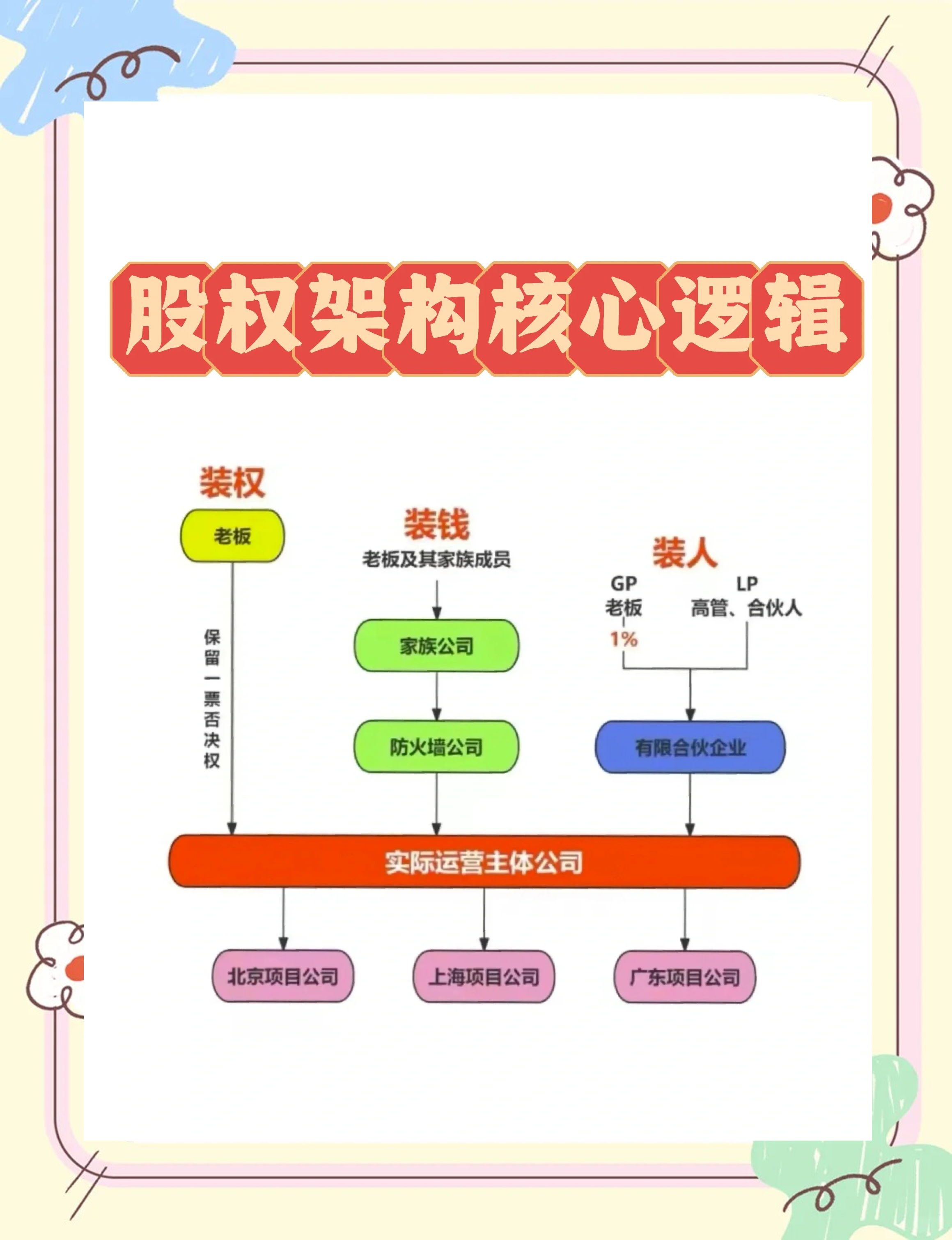 股权激励方案机构(股权激励方案的算是利好吗)德令哈市