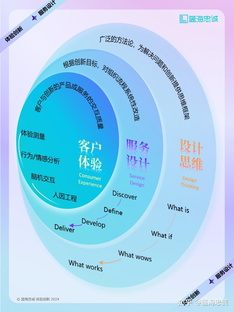 战略顶层设计服务(战略顶层设计108招)德令哈市