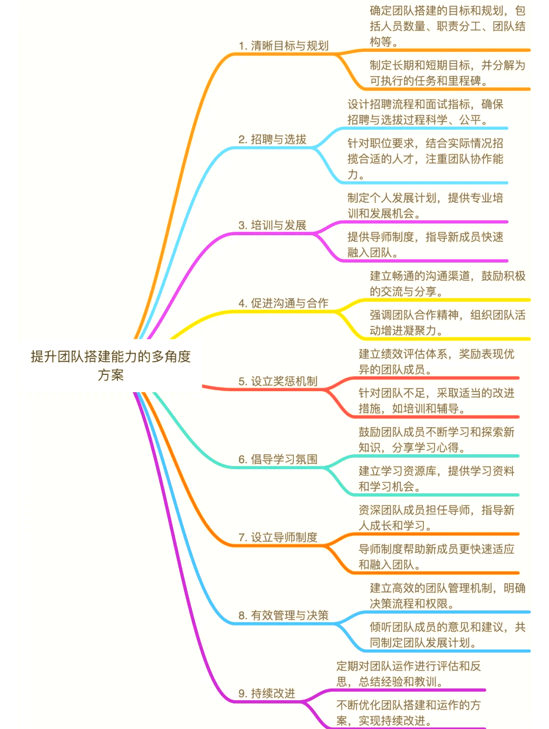 核心团队绑定方案(核心团队绑定方案有哪些)德令哈市