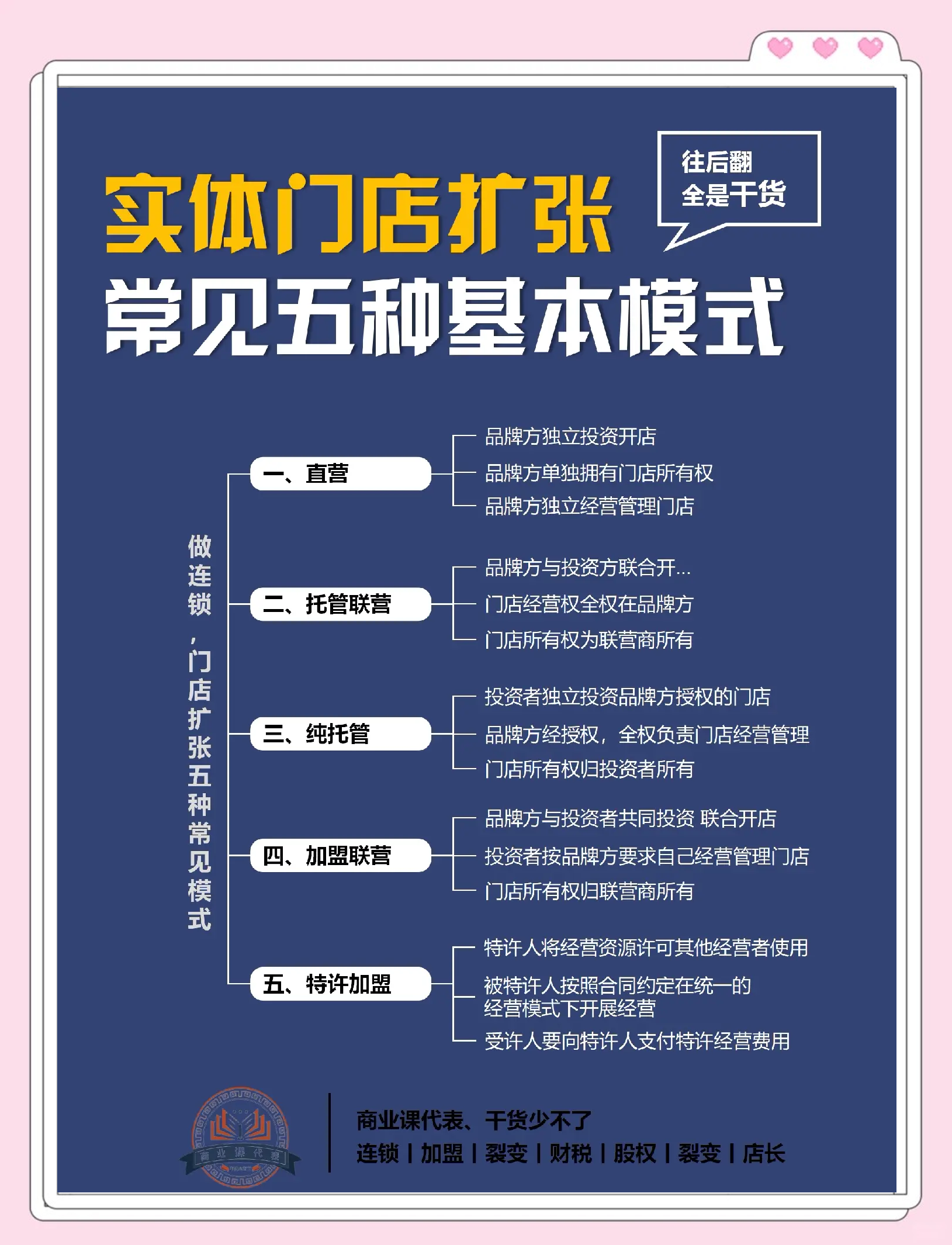 商业模式升级咨询(商业模式回答几个问题)德令哈市