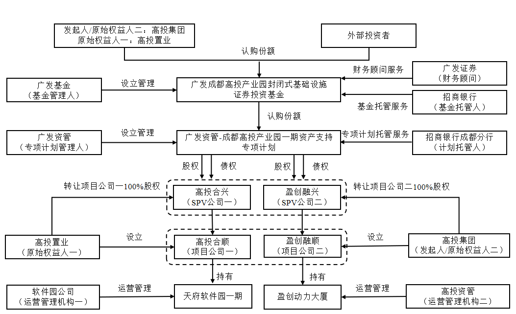 产业基金设立流程(产业基金设立流程规定)德令哈市